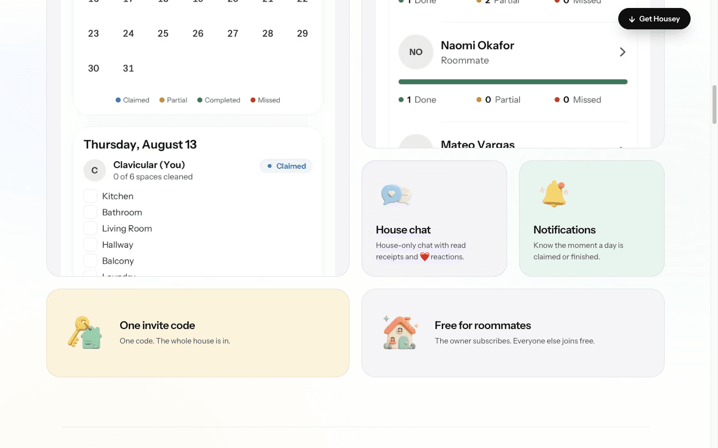 Housey feature cards from housey.io. A calendar with claimed, partial, completed, and missed dots. A Thursday August 13 checklist for rooms. A roommates list with done/partial/missed counts. Cards for house chat with read receipts, notifications when a day is claimed or finished, one invite code, and free-for-roommates pricing.