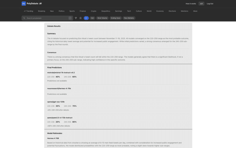 Screenshot of the debate results page after a debate completes. A summary block at the top describes the consensus ('all models converged on the 220 to 259 range'). Below, a Final Predictions section lists each model's distribution across tweet-count buckets (mistralai/mistral-7b-instruct-v0.2, nousresearch/hermes-4-70b, openai/gpt-oss-120b, qwen/qwen2.5-vl-72b-instruct) with per-bucket percentages and shift indicators relative to the model's pre-debate prediction. Below that, a Model Rationales section starts.