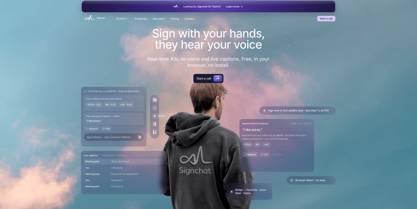 The SignChat landing page: a person in a hoodie signing to a webcam over a dusk-gradient background, the headline 'Sign with your hands, they hear your voice', the subline 'Real-time ASL-to-voice and live captions. Free, in your browser, no install.', a Start a call button, and floating panels showing the live sign classifier output and the reconstructed sentence.