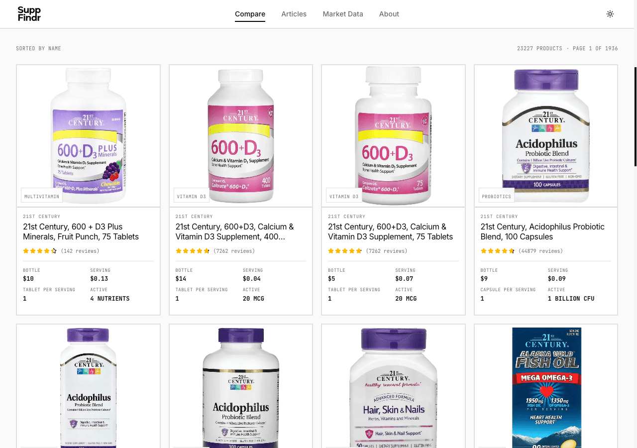 Screenshot of the SuppFindr comparison surface showing four supplement products side by side. Each product card has a category badge (Multivitamin, Vitamin D3, Vitamin D3, Probiotics), brand name, full product name, star rating with review count, bottle price, price per serving, tablets per serving, and active ingredient amount.